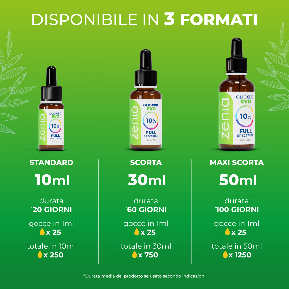 Zenia Olio CBD Evo full-spectrum 10% secondaria