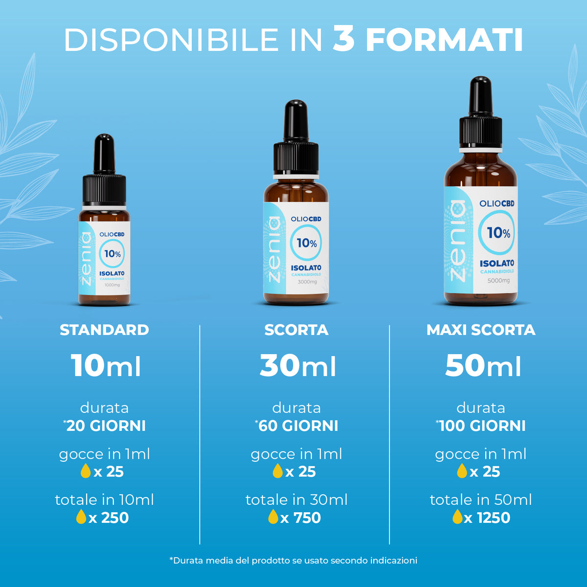 Zenia Isolato 10%